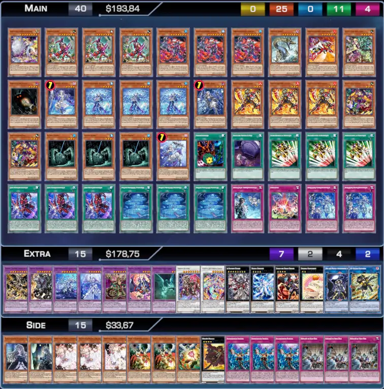 YuGiOh! RescueTearlaments P.U.N.K Banlist Gennaio 2024 [Advanced